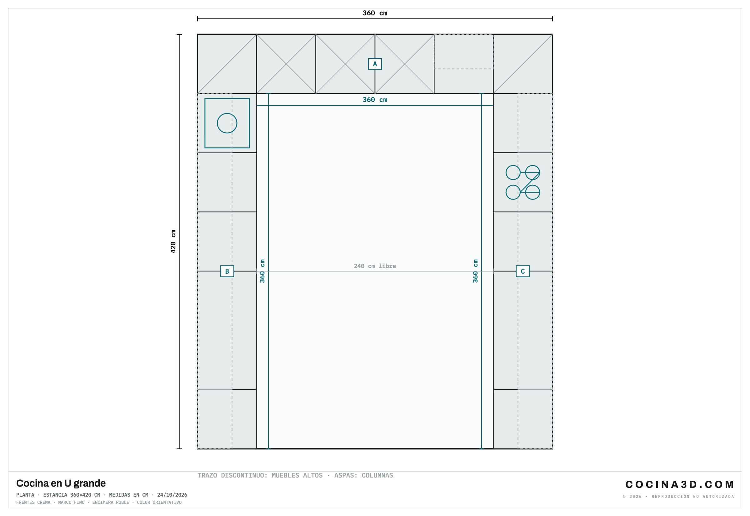 Planta de una cocina grande en U de 360 por 420 cm: nevera, horno y despensa en columna al fondo y brazos de 360 cm